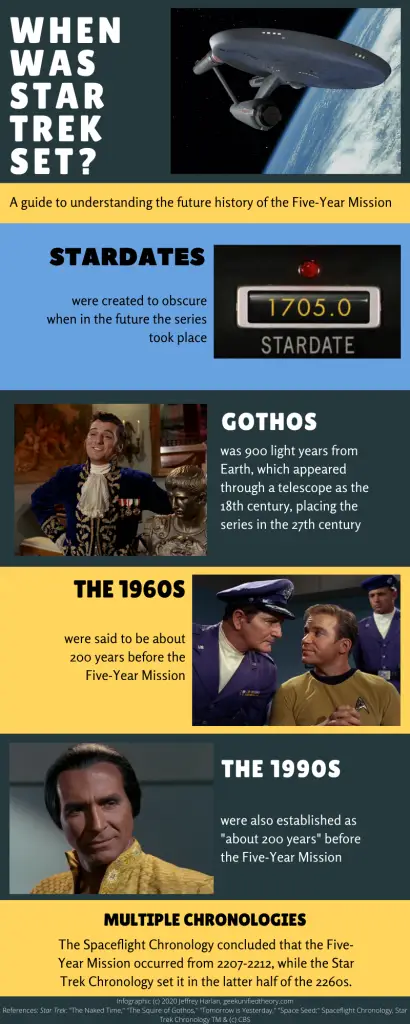 Brief summary of the article in an infographic